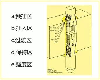 连接器的连接方式知多少的图3