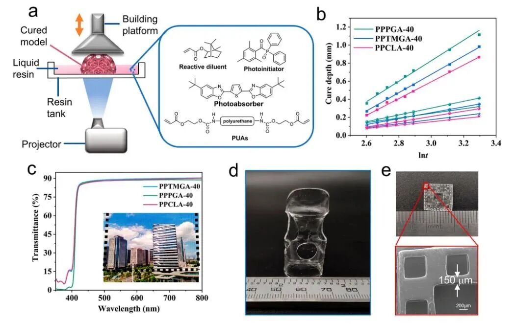 明胶在血管怎么降解【专题集锦】生物3D打印墨水设计及应用研究（20211124更新）_https://www.jmylbn.com_新闻资讯_第102张