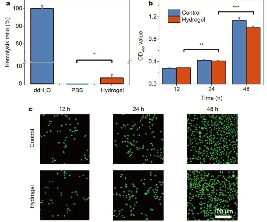 怎么撕敷料啊《Science China Materials》：用于伤口修复的无二次损伤的保水可撕断粘附水凝胶_https://www.jmylbn.com_新闻资讯_第7张