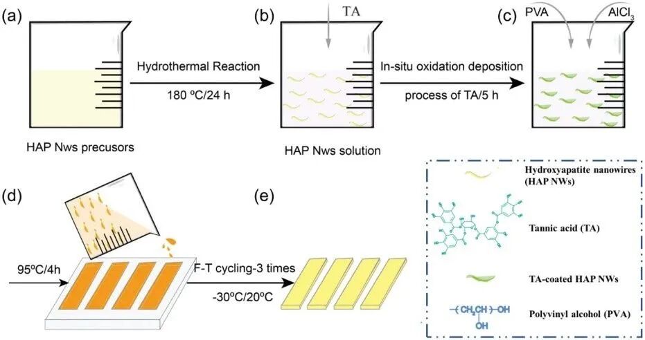 水凝胶伤口敷料怎么用【专题集锦】组织粘附与伤口敷料（20210803更新）_https://www.jmylbn.com_新闻资讯_第14张