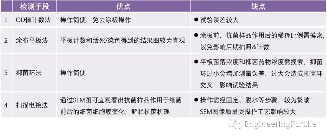 有哪些抗菌凝胶科学普及 ｜ 如何表征水凝胶的抗菌性能？有哪些检测手段？_https://www.jmylbn.com_新闻资讯_第6张