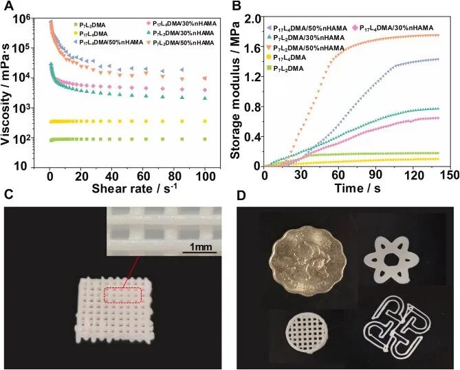 明胶在血管怎么降解【专题集锦】生物3D打印墨水设计及应用研究（20211124更新）_https://www.jmylbn.com_新闻资讯_第20张
