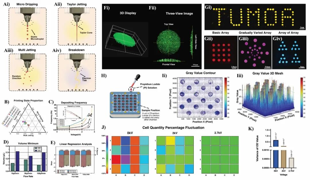 明胶在血管怎么降解【专题集锦】基于GelMA墨水的生物3D打印（20230110更新）_https://www.jmylbn.com_新闻资讯_第34张