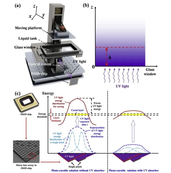 明胶在血管怎么降解【专题集锦】基于GelMA墨水的生物3D打印（20230110更新）_https://www.jmylbn.com_新闻资讯_第38张