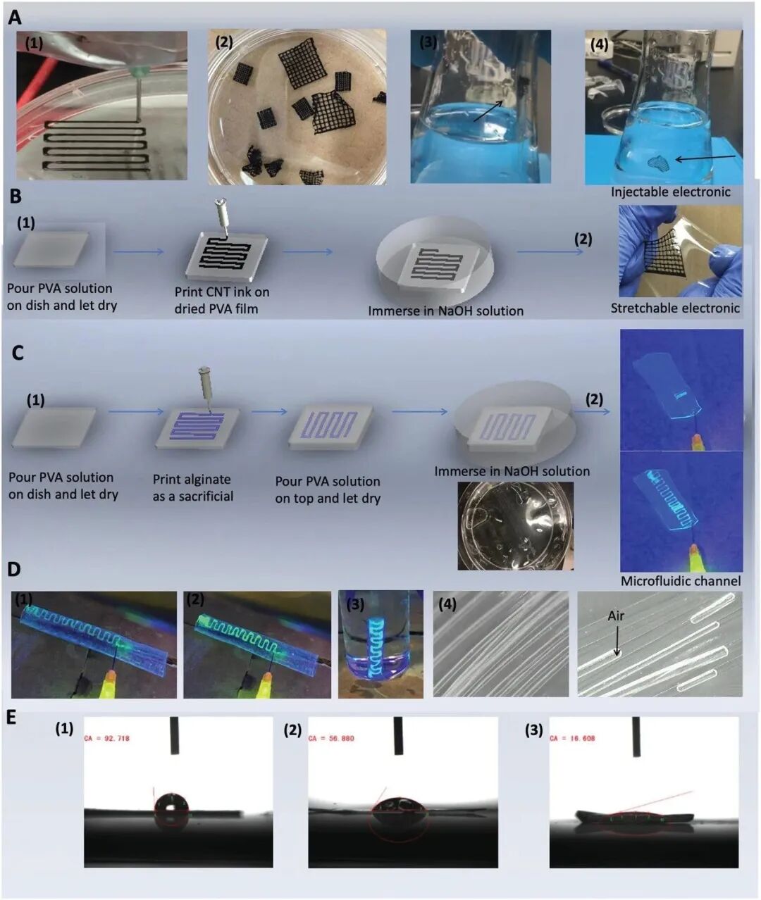 明胶在血管怎么降解【专题集锦】生物3D打印墨水设计及应用研究（20211124更新）_https://www.jmylbn.com_新闻资讯_第54张