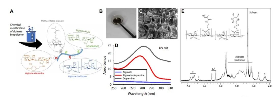 水凝胶伤口敷料怎么用【专题集锦】组织粘附与伤口敷料（20210803更新）_https://www.jmylbn.com_新闻资讯_第22张
