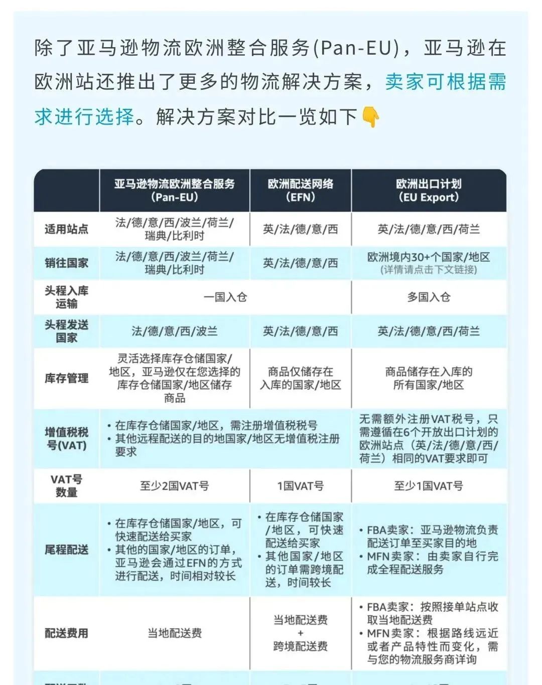 1国入仓销往亚马逊欧洲8国，仅需0元跨境配送费，还有这种好事？速戳！插图15