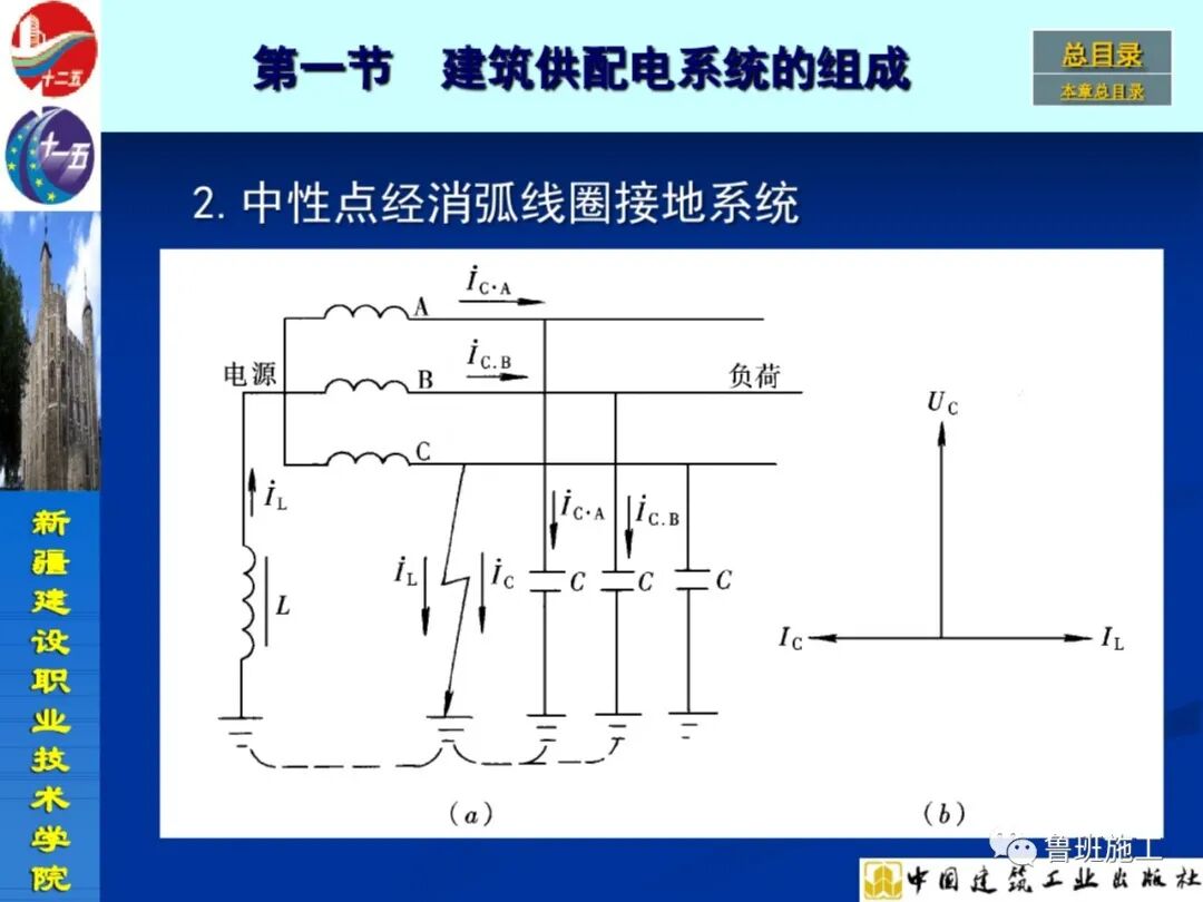 變配電設(shè)備安裝與施工工藝SD72.pdf的圖19
