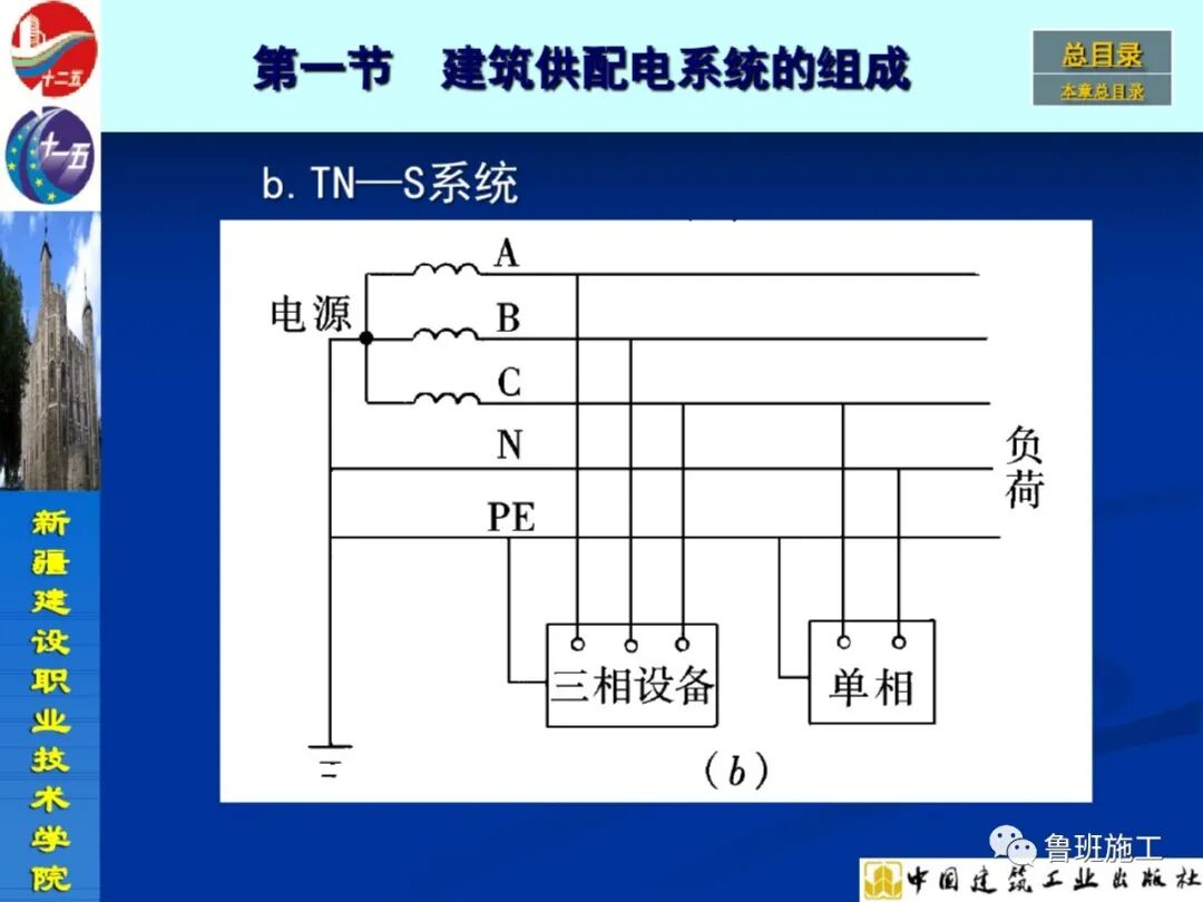 變配電設(shè)備安裝與施工工藝SD72.pdf的圖22