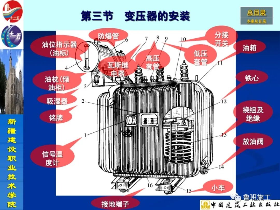 變配電設(shè)備安裝與施工工藝SD72.pdf的圖35