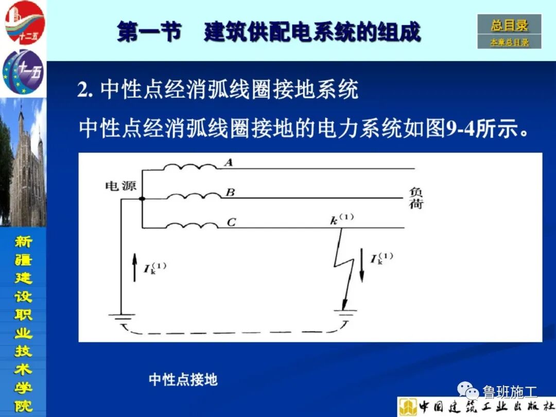 變配電設(shè)備安裝與施工工藝SD72.pdf的圖14