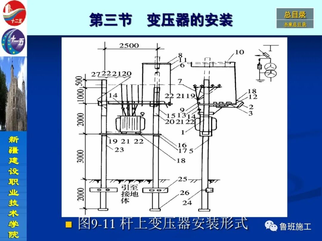 變配電設(shè)備安裝與施工工藝SD72.pdf的圖37