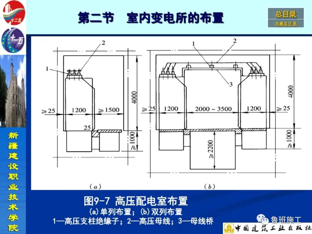 變配電設(shè)備安裝與施工工藝SD72.pdf的圖25