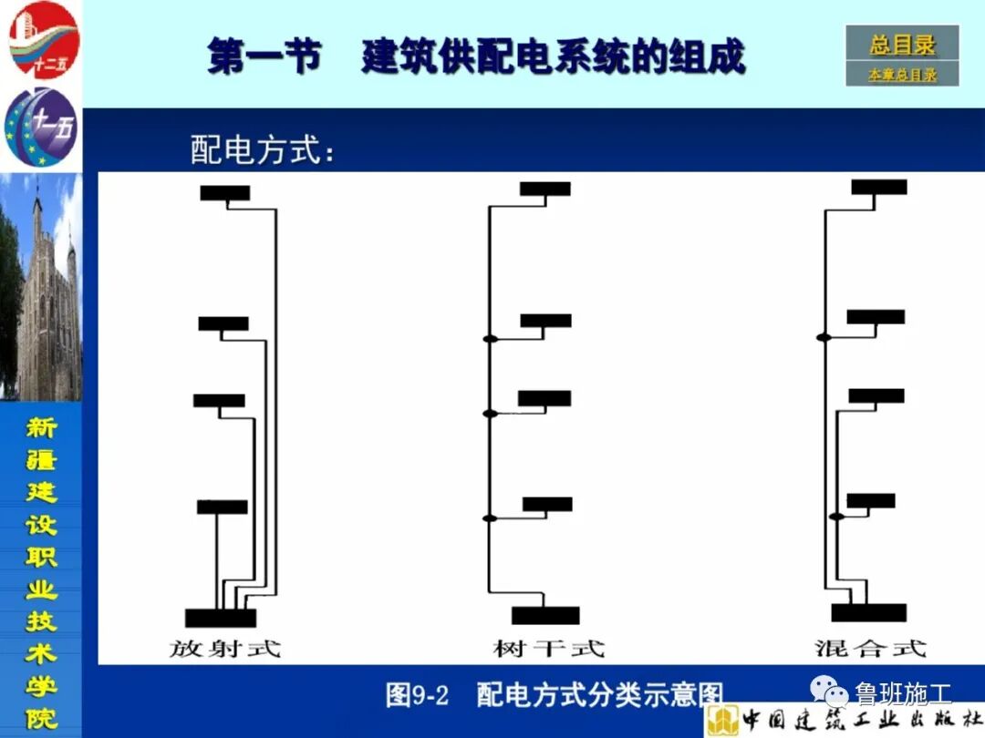 變配電設(shè)備安裝與施工工藝SD72.pdf的圖9