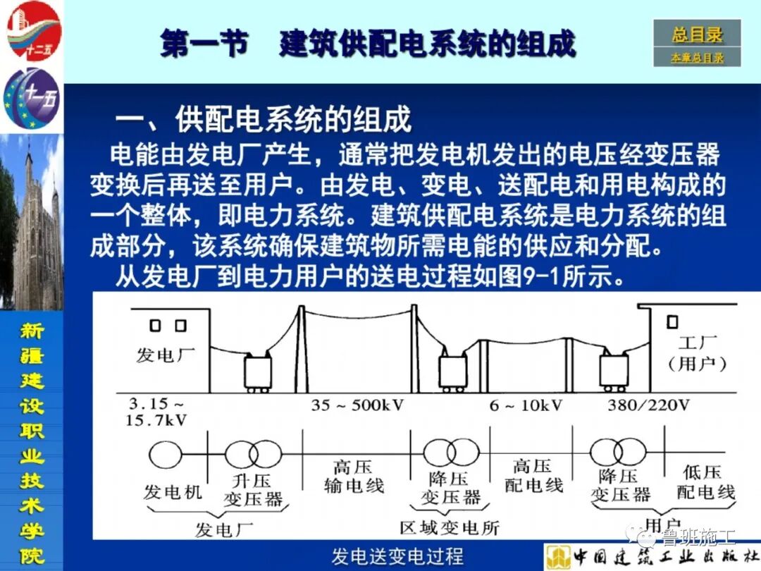 變配電設(shè)備安裝與施工工藝SD72.pdf的圖4