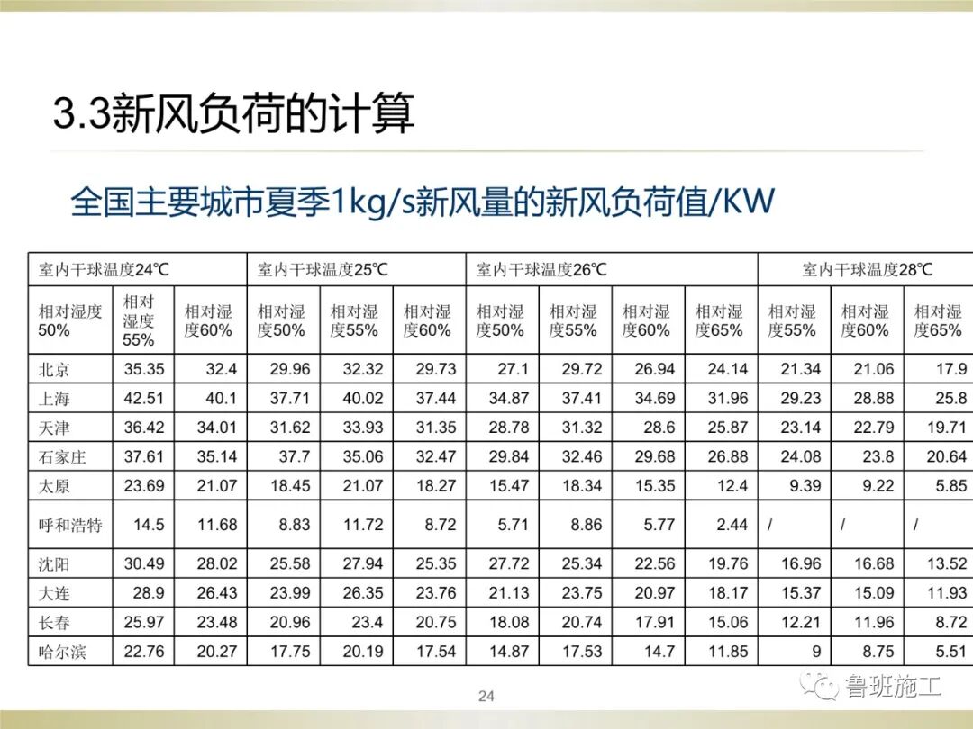 住宅新風系統類型、設計與施工常見問題SD106.ppt的圖24