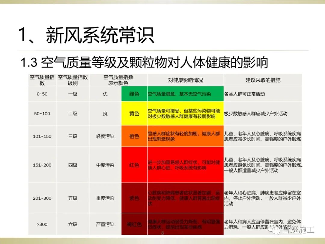 住宅新風系統類型、設計與施工常見問題SD106.ppt的圖8