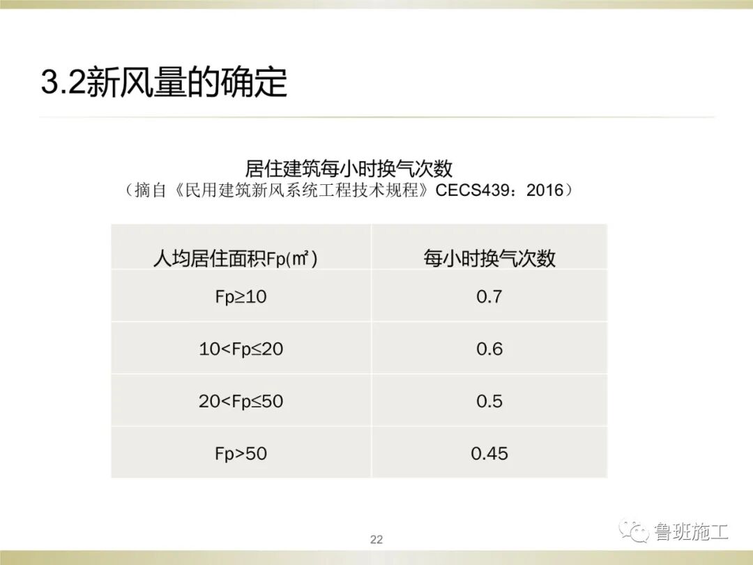 住宅新風系統類型、設計與施工常見問題SD106.ppt的圖22