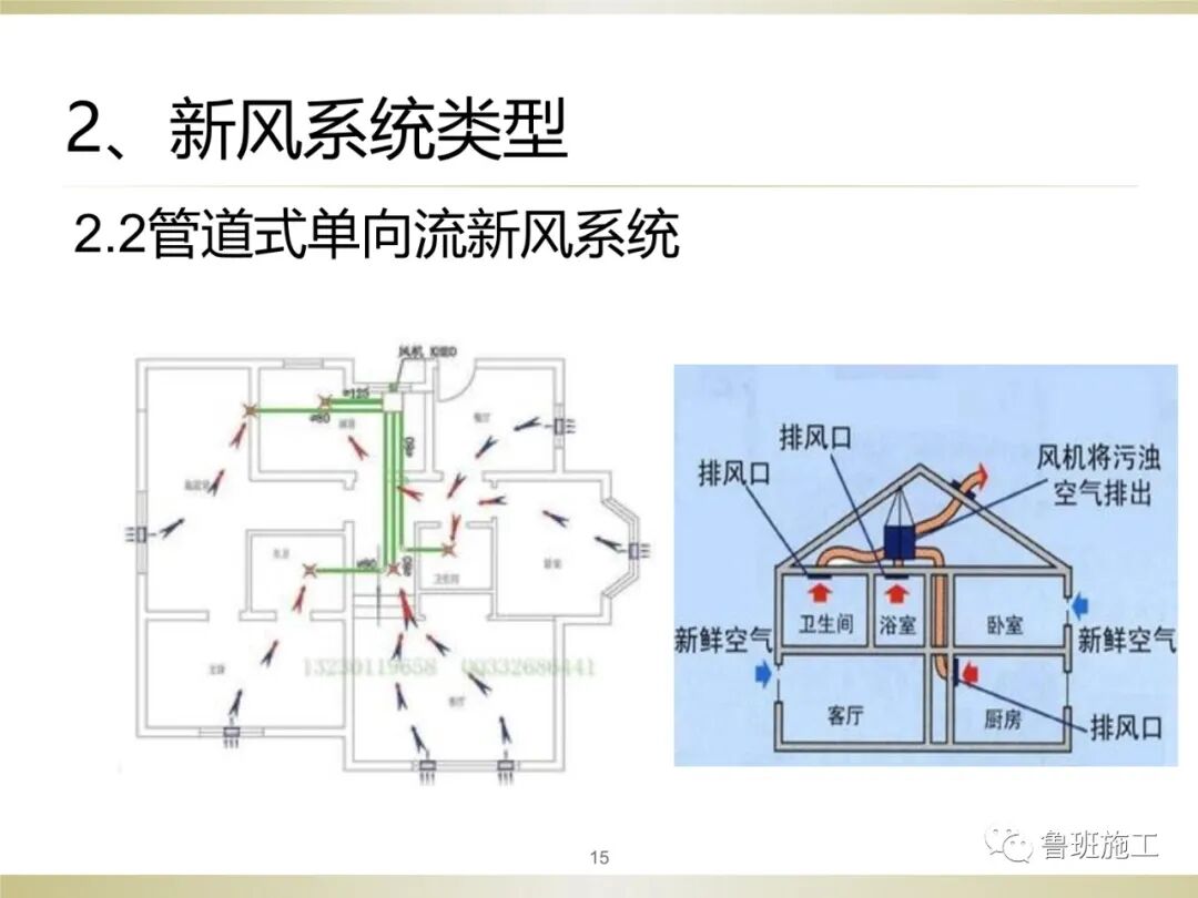 住宅新風系統類型、設計與施工常見問題SD106.ppt的圖15