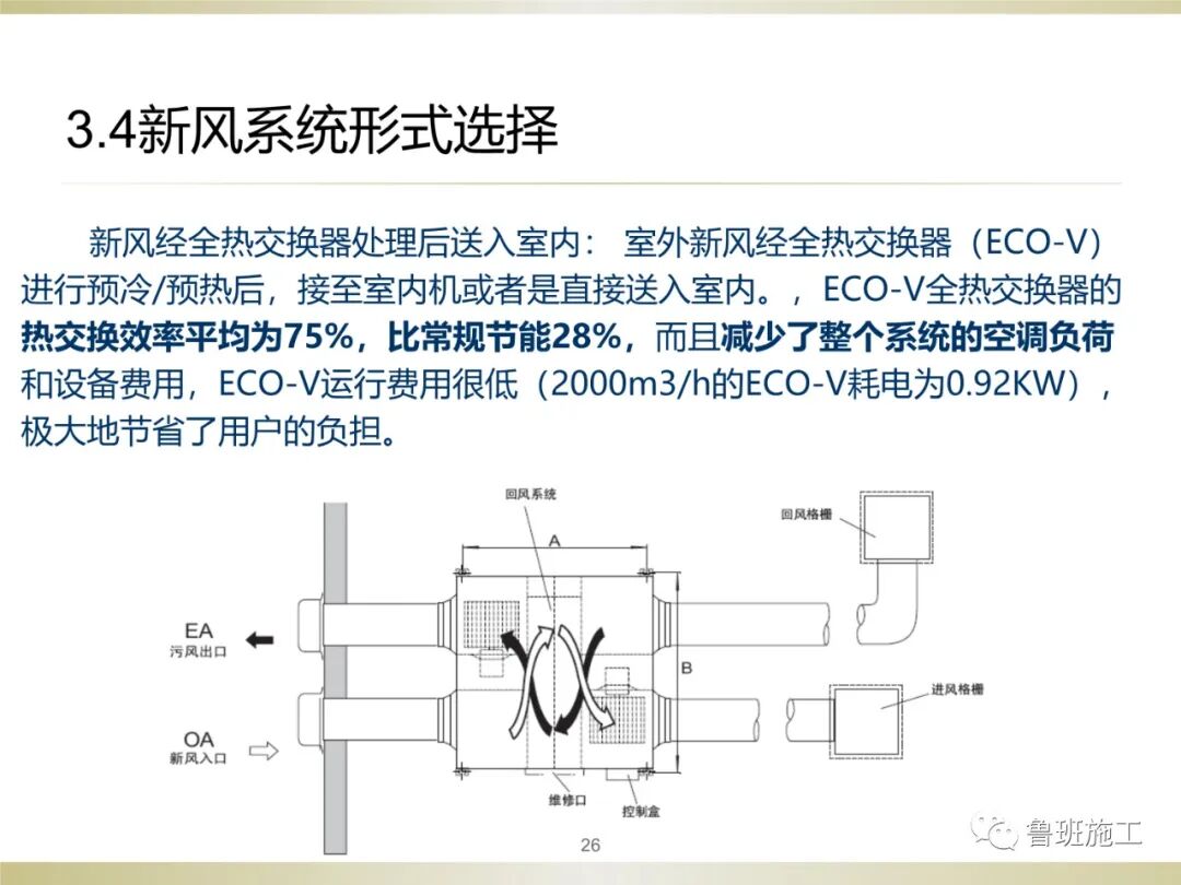 住宅新風系統類型、設計與施工常見問題SD106.ppt的圖26