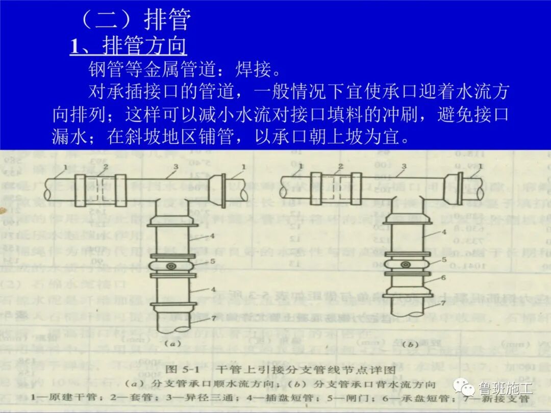 室外管道工程施工方法SD81.ppt的图9