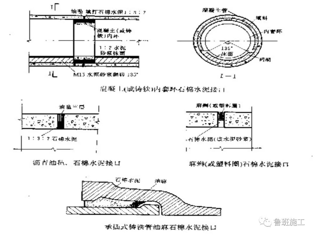 室外管道工程施工方法SD81.ppt的图24