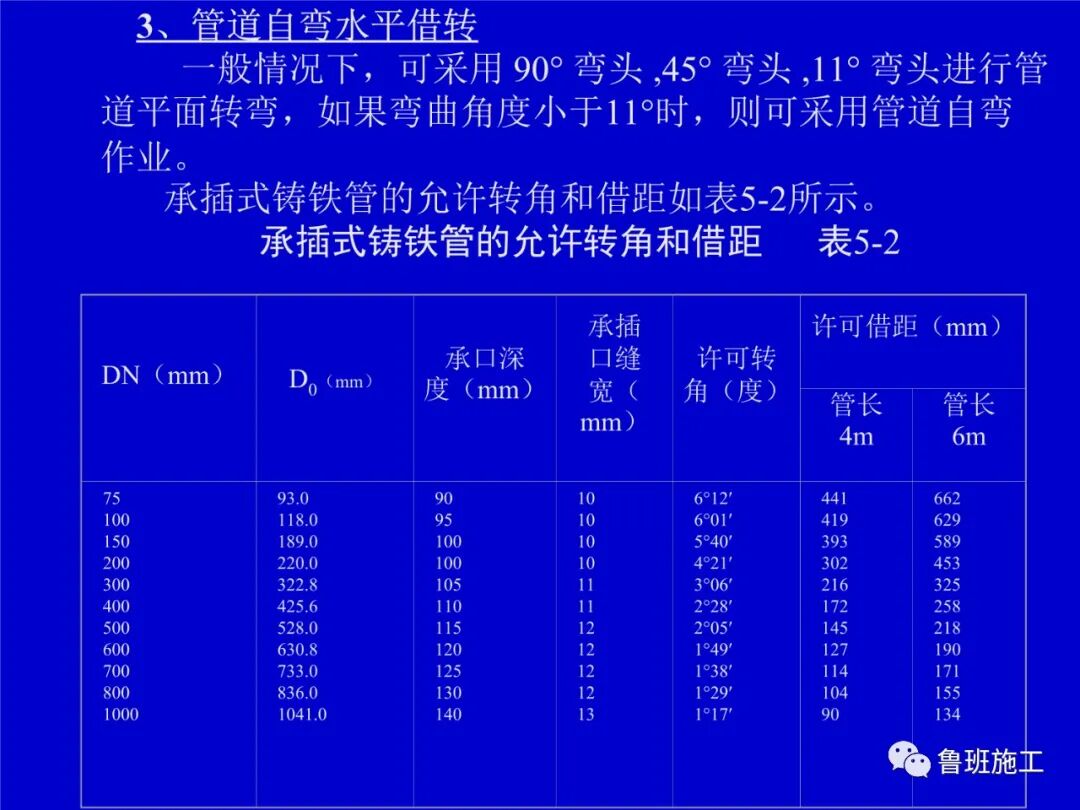 室外管道工程施工方法SD81.ppt的图12