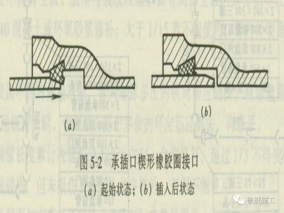 室外管道工程施工方法SD81.ppt的图32