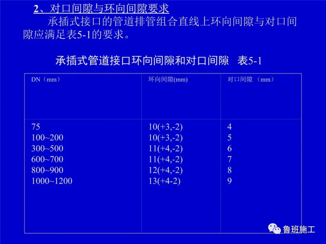 室外管道工程施工方法SD81.ppt的图11