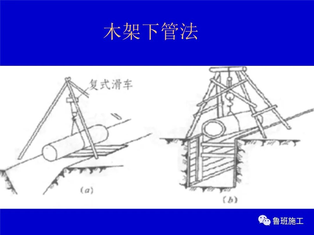室外管道工程施工方法SD81.ppt的图6
