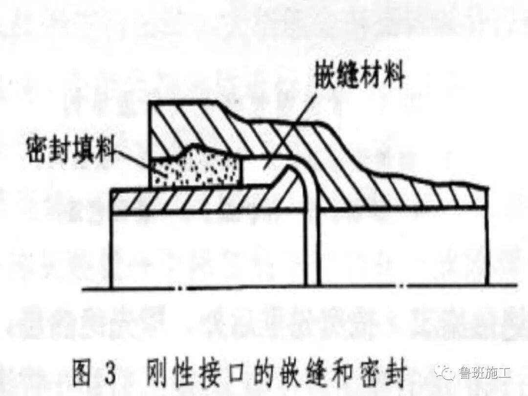 室外管道工程施工方法SD81.ppt的图21
