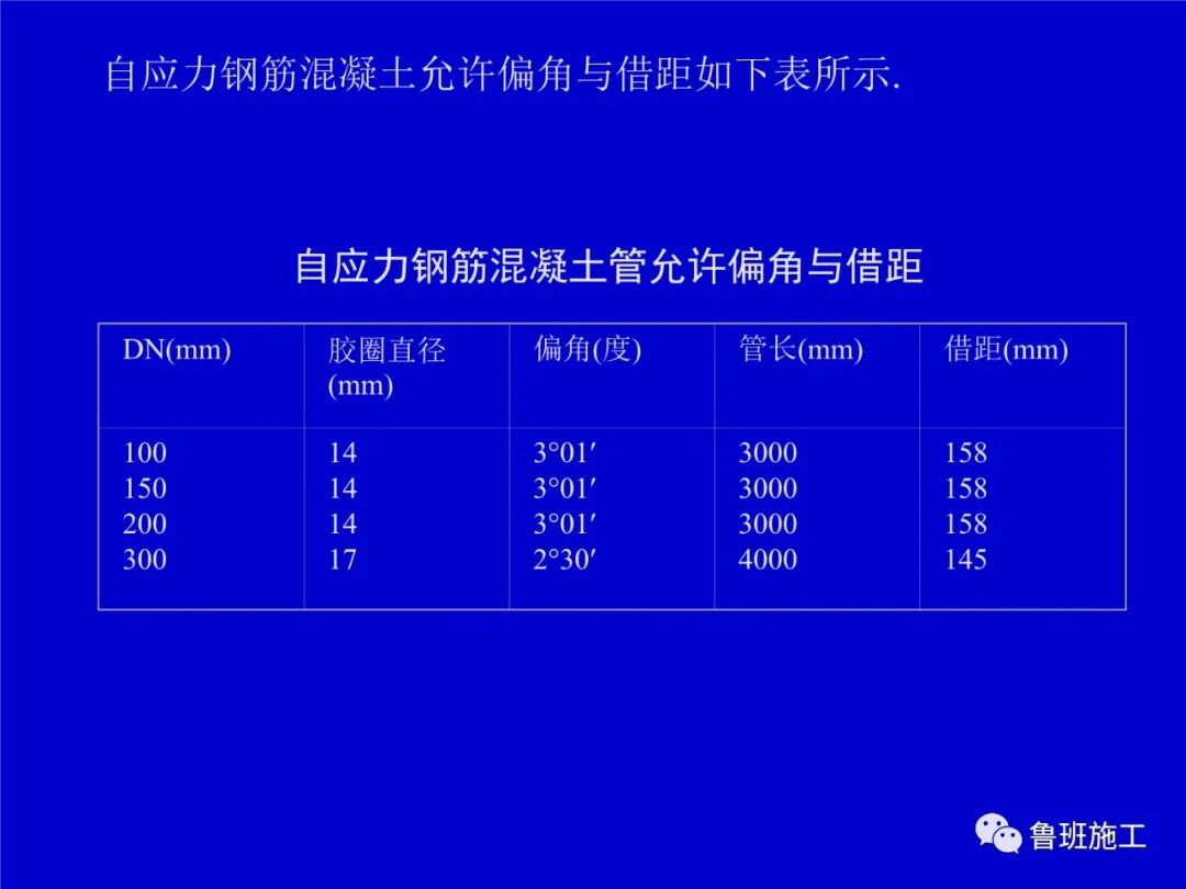 室外管道工程施工方法SD81.ppt的图13