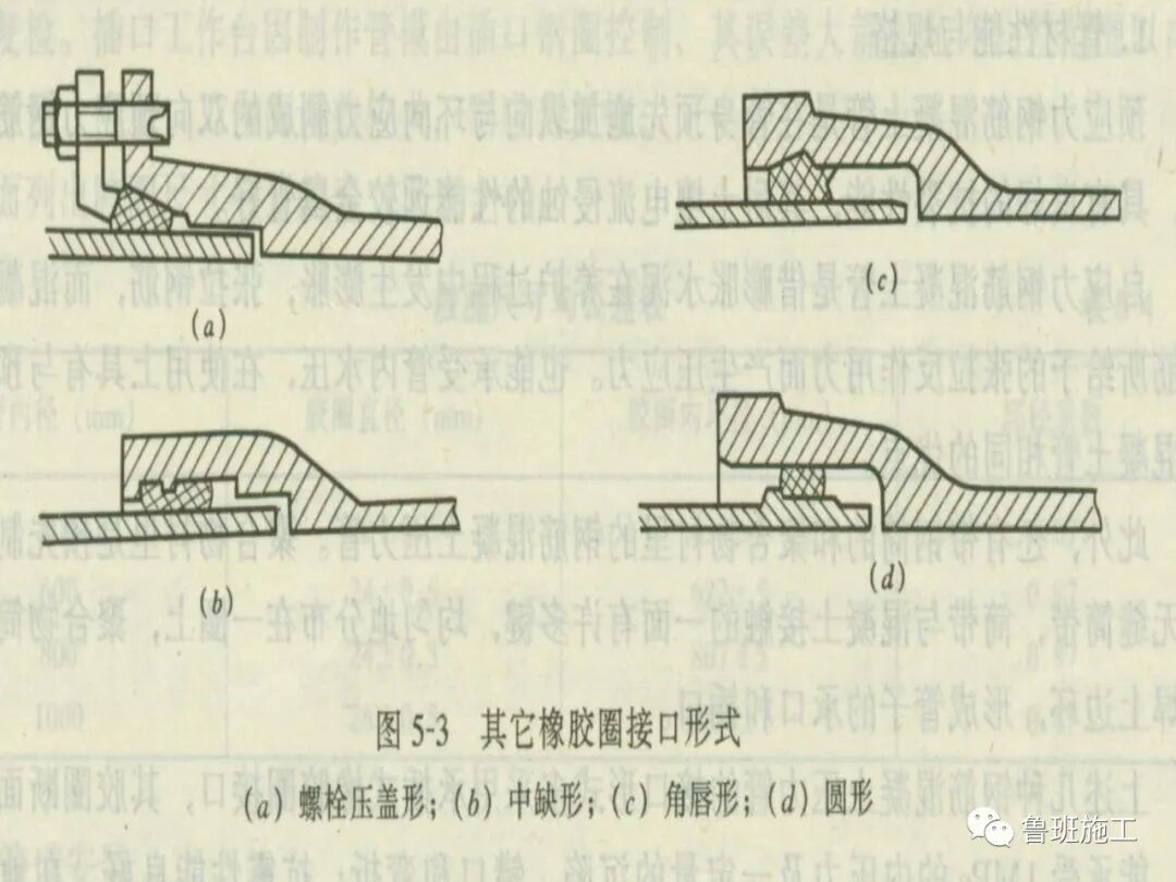 室外管道工程施工方法SD81.ppt的图34