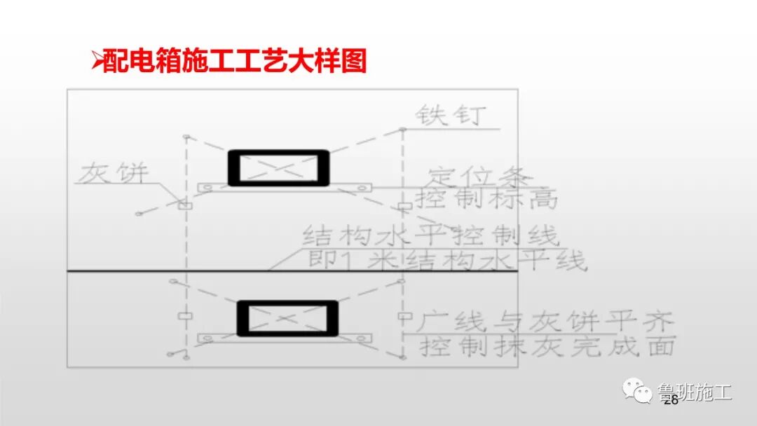 預留預埋質量工藝標準管控要點，29-47頁PPT可下載！的圖29
