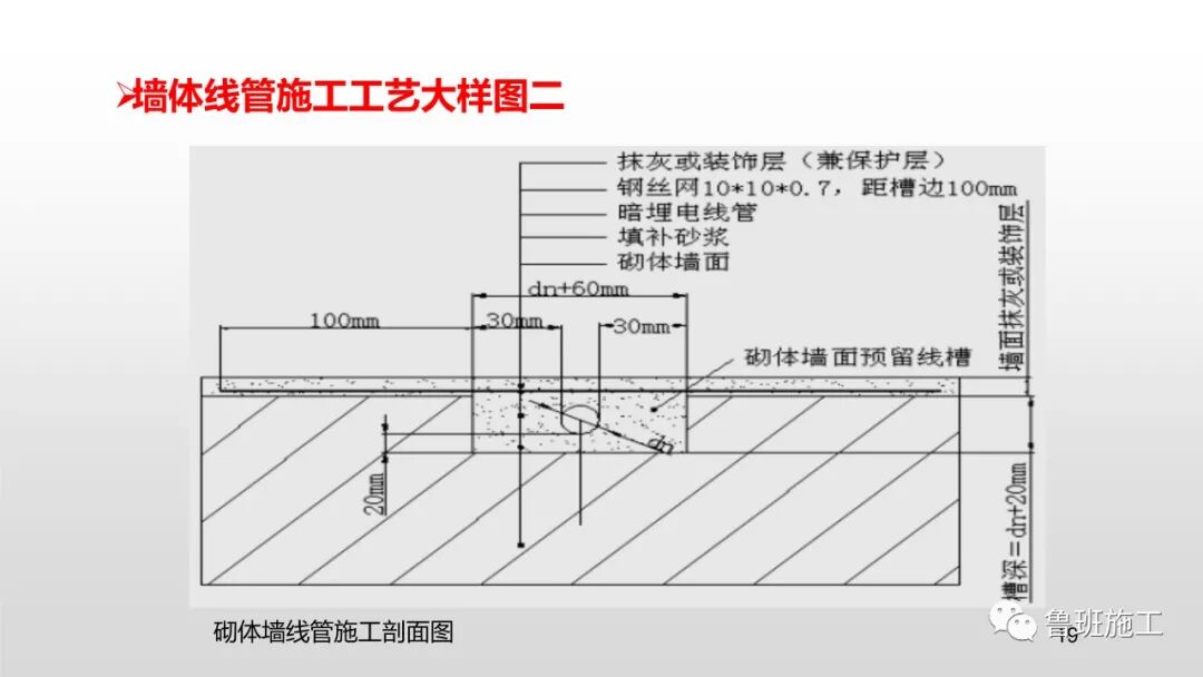 預留預埋質量工藝標準管控要點，29-47頁PPT可下載！的圖20