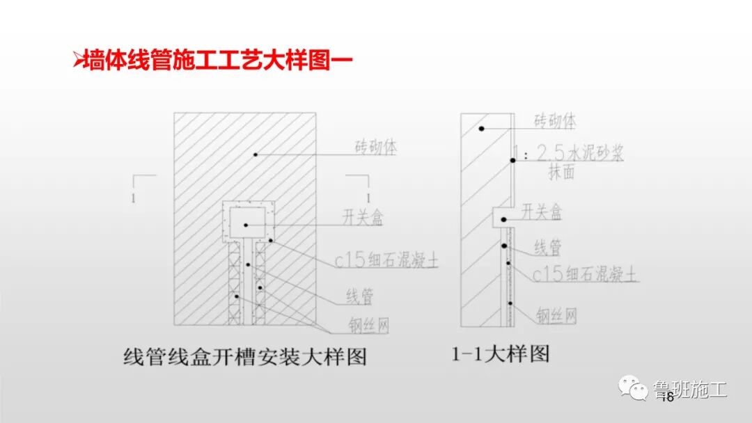 預留預埋質量工藝標準管控要點，29-47頁PPT可下載！的圖19