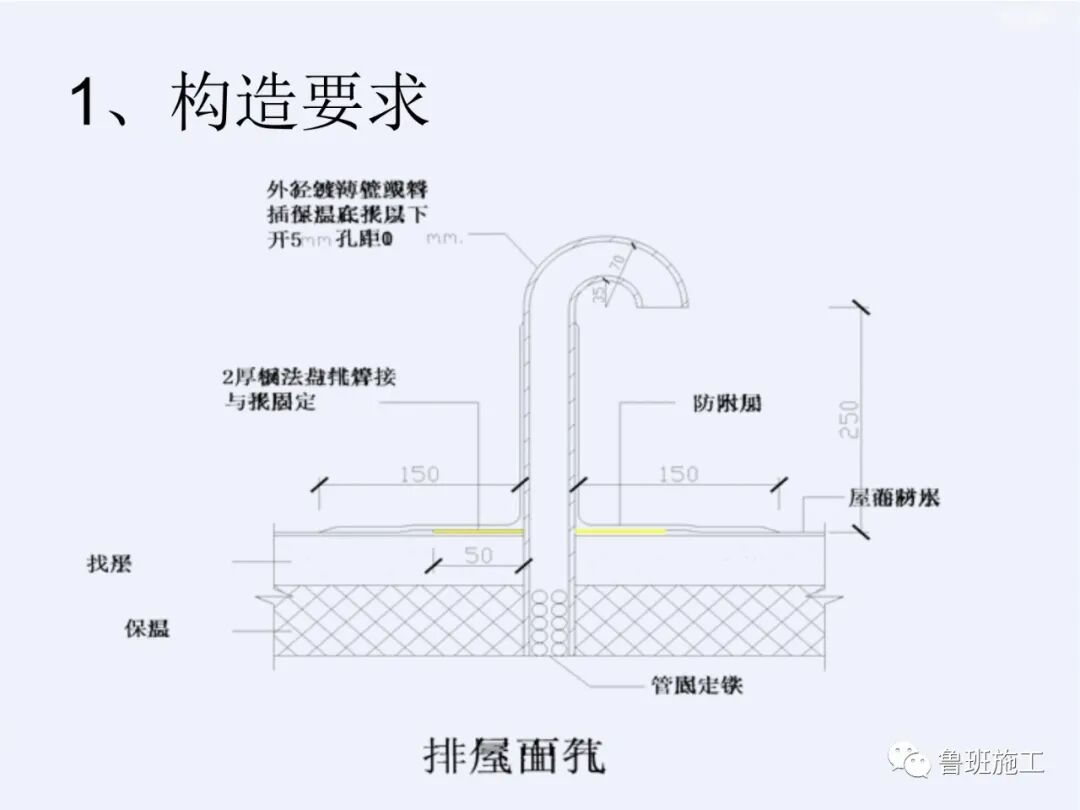 建筑工程細部做法與質量標準（屋面、內檐裝修、外檐工程）FJ110.ppt的圖29