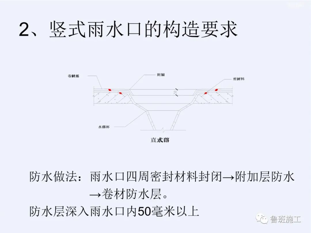 建筑工程細部做法與質量標準（屋面、內檐裝修、外檐工程）FJ110.ppt的圖21