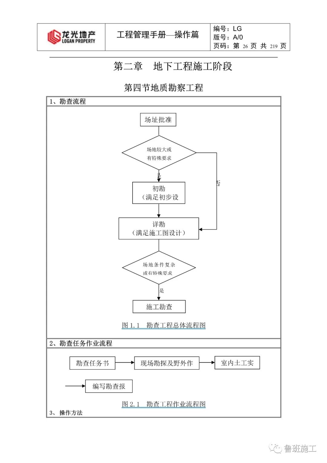 建筑施工全过程工程管理手册FJ95.pdf的图26