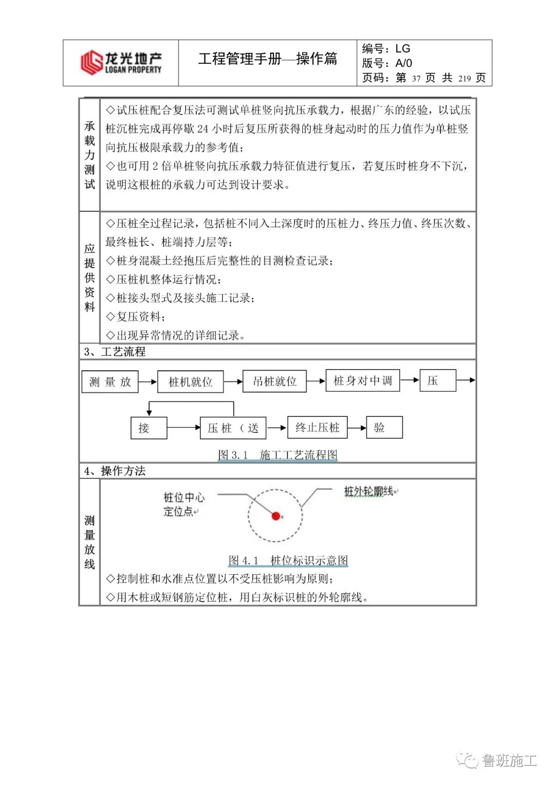 建筑施工全过程工程管理手册FJ95.pdf的图37