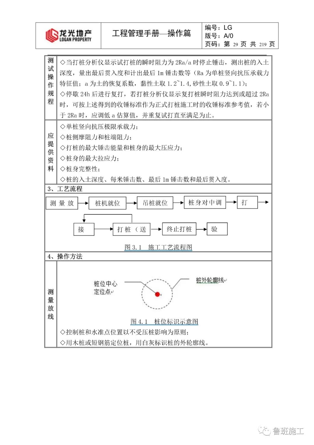 建筑施工全过程工程管理手册FJ95.pdf的图29