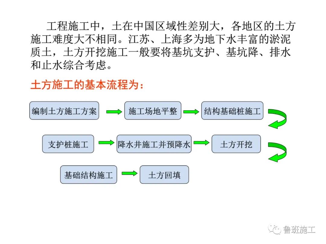 工程建筑全過程施工工藝流程圖解FJ79.ppt的圖3