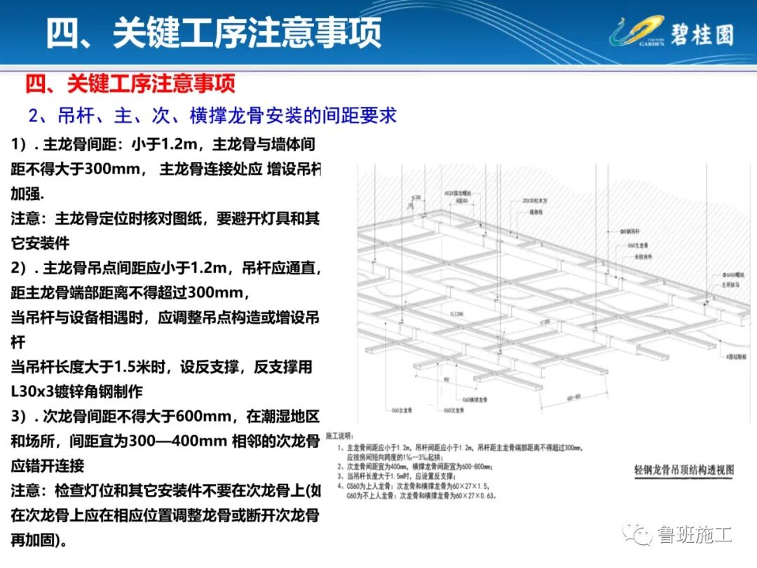 輕鋼龍骨吊頂工程施工工藝指引FJ78.ppt的圖23