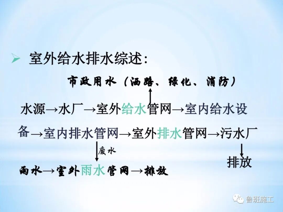 室內(nèi)外給排水及消防給水系統(tǒng)快速入門，37-152頁(yè)可下載！的圖3