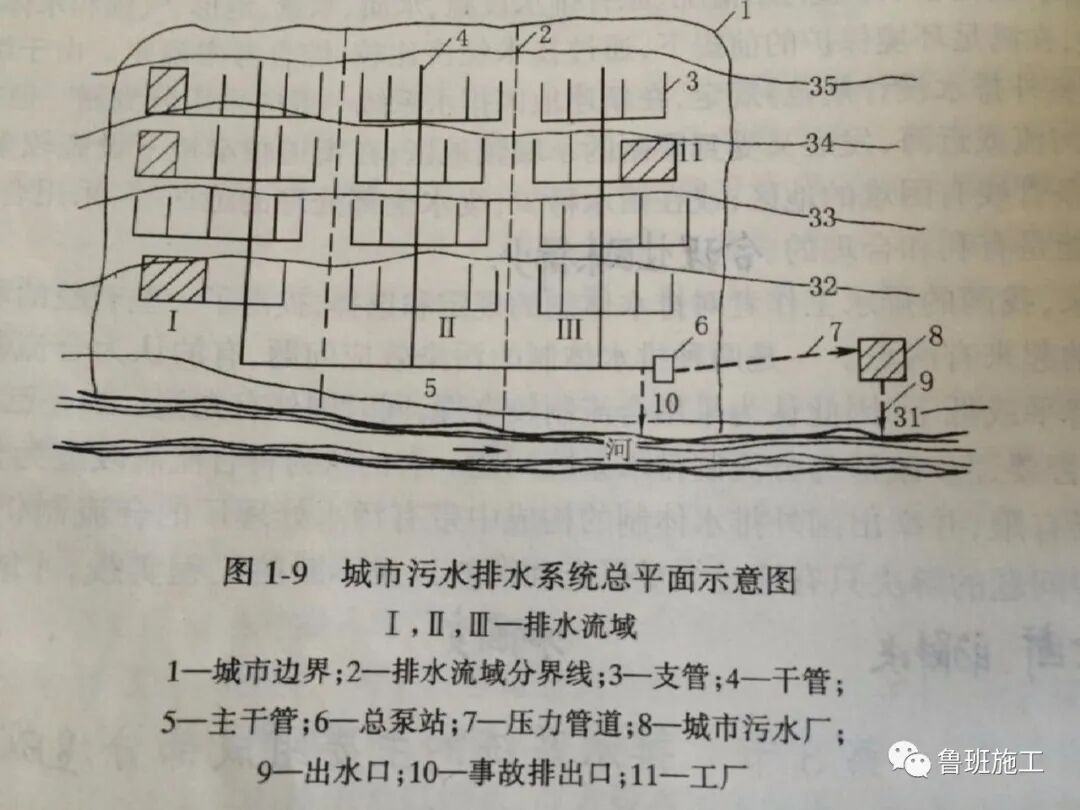 室內(nèi)外給排水及消防給水系統(tǒng)快速入門，37-152頁(yè)可下載！的圖30