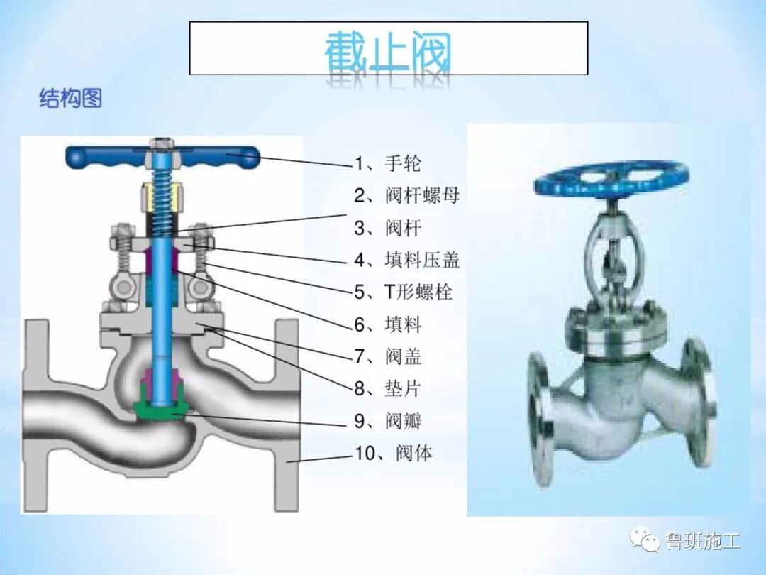 室內(nèi)外給排水及消防給水系統(tǒng)快速入門，37-152頁(yè)可下載！的圖12