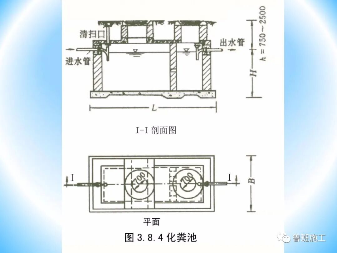 室內(nèi)外給排水及消防給水系統(tǒng)快速入門，37-152頁(yè)可下載！的圖35