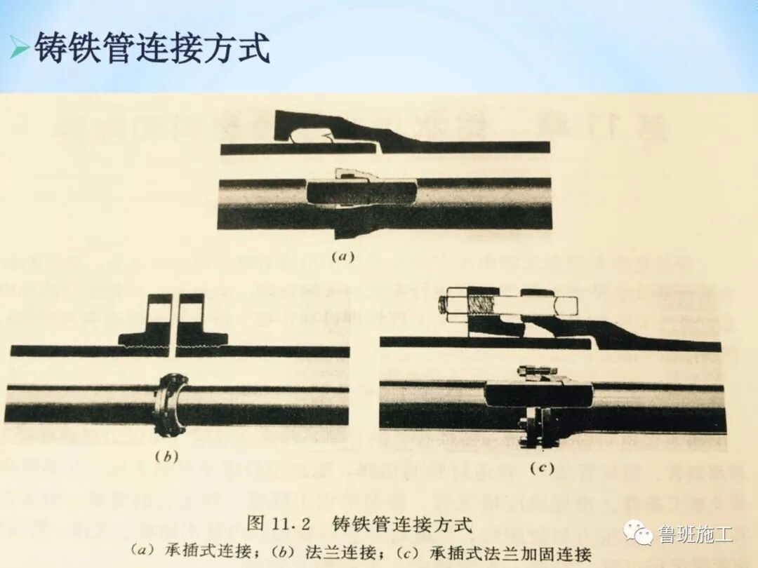 室內(nèi)外給排水及消防給水系統(tǒng)快速入門，37-152頁(yè)可下載！的圖21