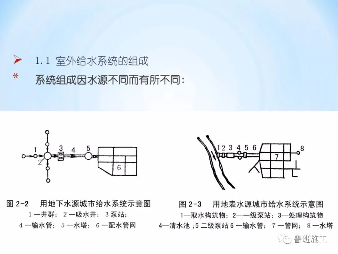 室內(nèi)外給排水及消防給水系統(tǒng)快速入門，37-152頁(yè)可下載！的圖5