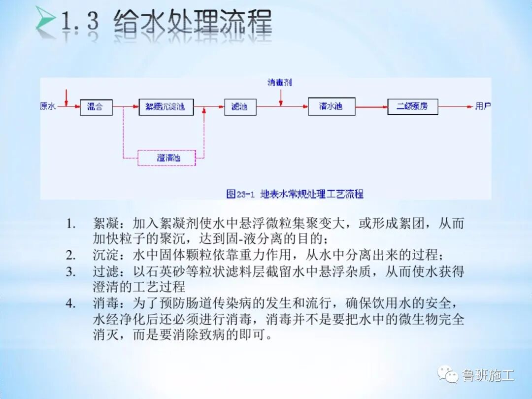 室內(nèi)外給排水及消防給水系統(tǒng)快速入門，37-152頁(yè)可下載！的圖7